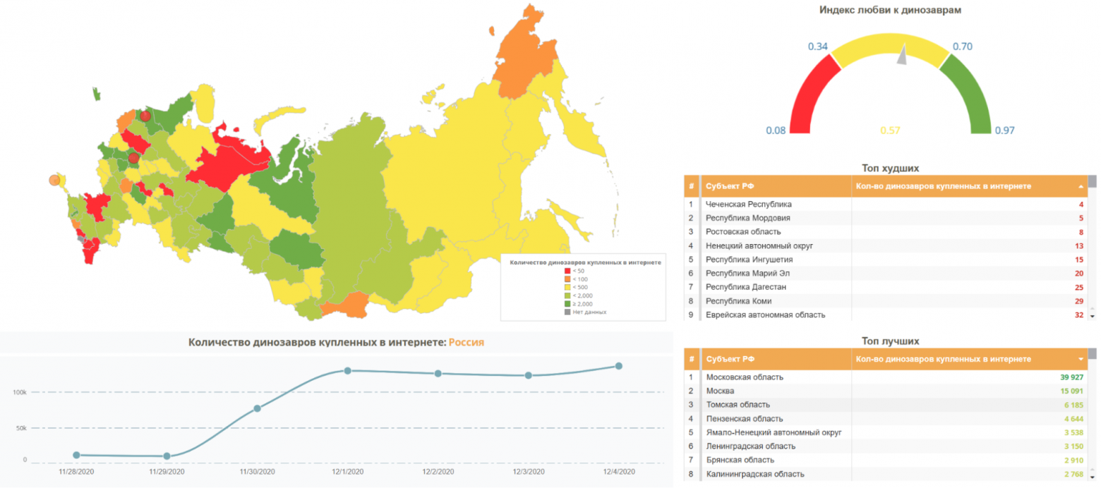 Можно ли запустить корпоративную BI+ETL‑систему за 1,5 млн рублей? Часть 1: PolyAnalyst ETL+BI - 14